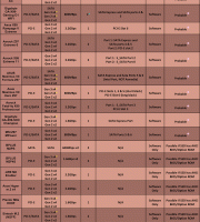 Microsoft Word - M.2 Table for Motherboards and Cards.docx Microsoft Word - M.2 Table for Motherboards and Cards.docx
