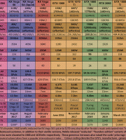 nvidia-amd-video-card-table-(feb-2019) nvidia-amd-video-card-table-(feb-2019)