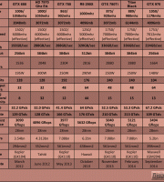 nvidia-video-card-table-geforce-gtx-9xx-series-1 nvidia-video-card-table-geforce-gtx-9xx-series-1