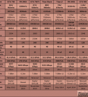 nvidia-video-card-table-geforce-gtx-titan-x nvidia-video-card-table-geforce-gtx-titan-x