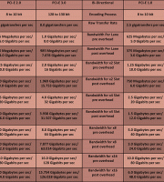 Microsoft Word - M.2 Table.docx Microsoft Word - M.2 Table.docx
