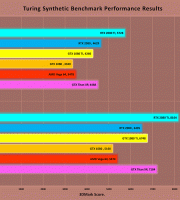 turing_vs_-pascal_vs_vega_3 turing_vs_-pascal_vs_vega_3