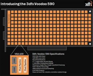 3dfx-Voodoo-590