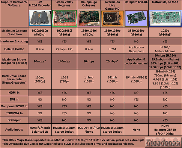 Game_Capture_Cards