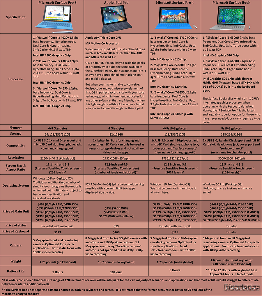 Surface-Pros-vs-iPad-Pro