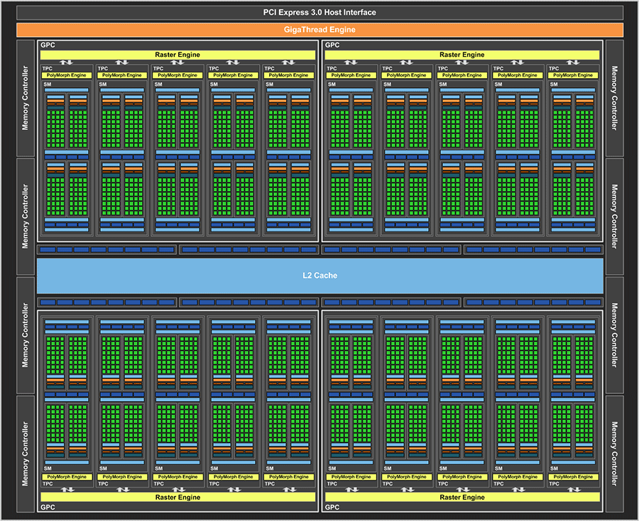 geforce_gtx_1080_block_diagram