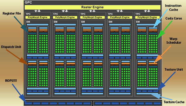 geforce_gtx_1080_block_diagram_single_GPC