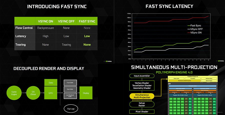 nvidia_fastsync_and_smp