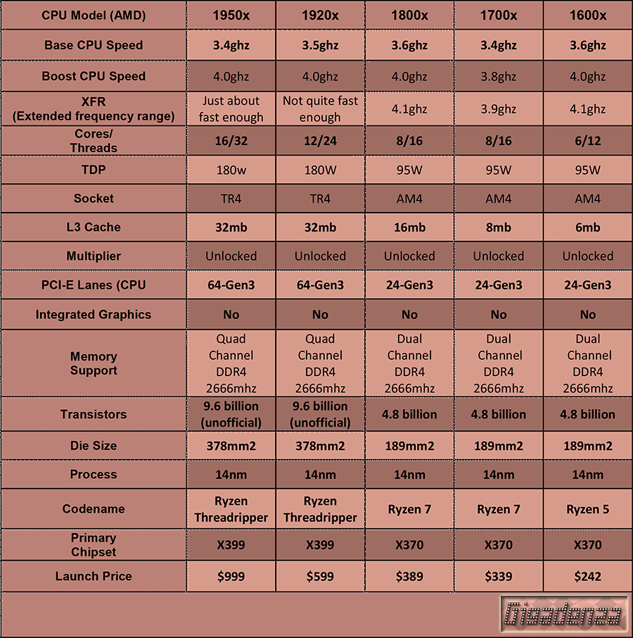 Amd_CPU_Table-(Ryzen_7_Threadripper)