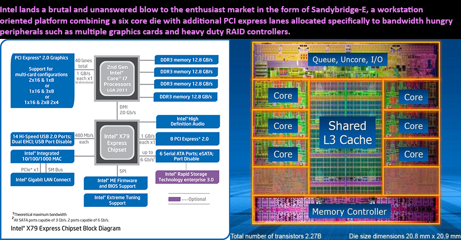 X79_sandybridge-e