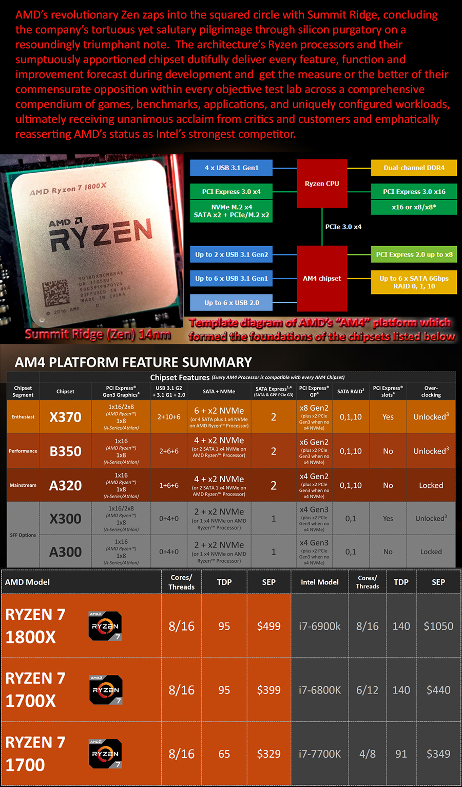 amd_zen