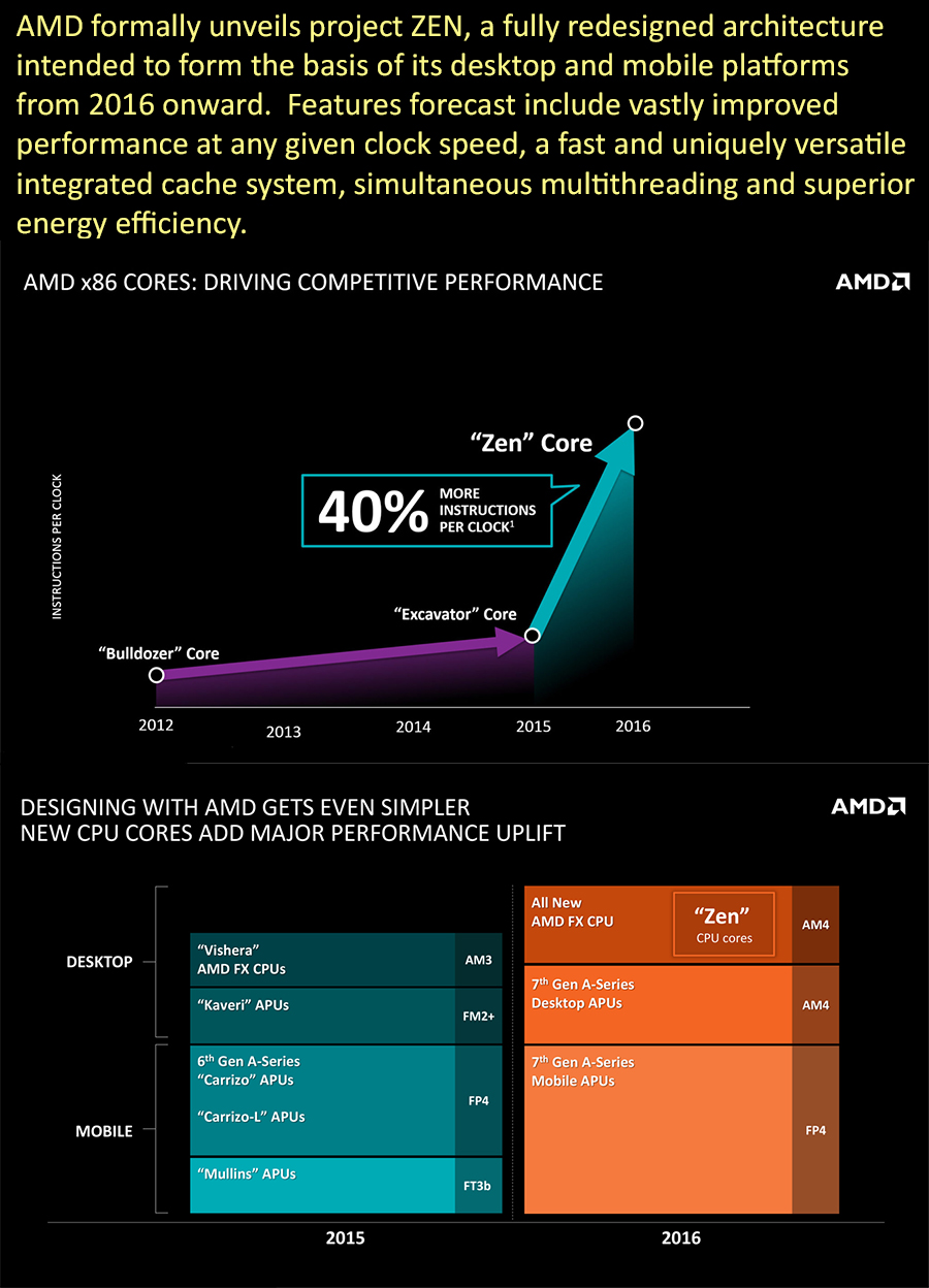 amd_zen_preview