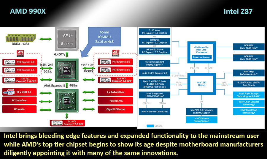 intel_z87_amd_990x